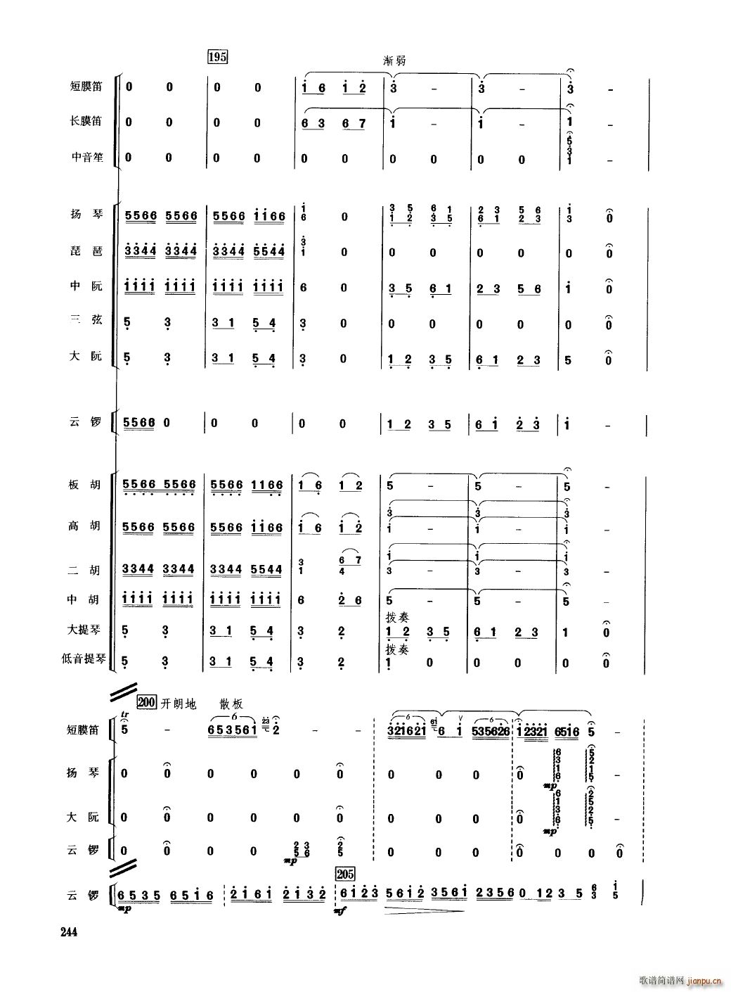 Ї(gu)(l) 201 250(V)47