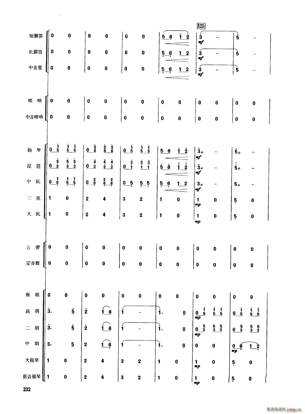 Ї(gu)(l) 201 250(V)35