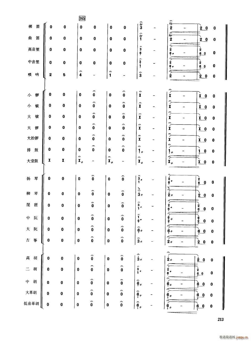 Ї(gu)(l) 201 250(V)16